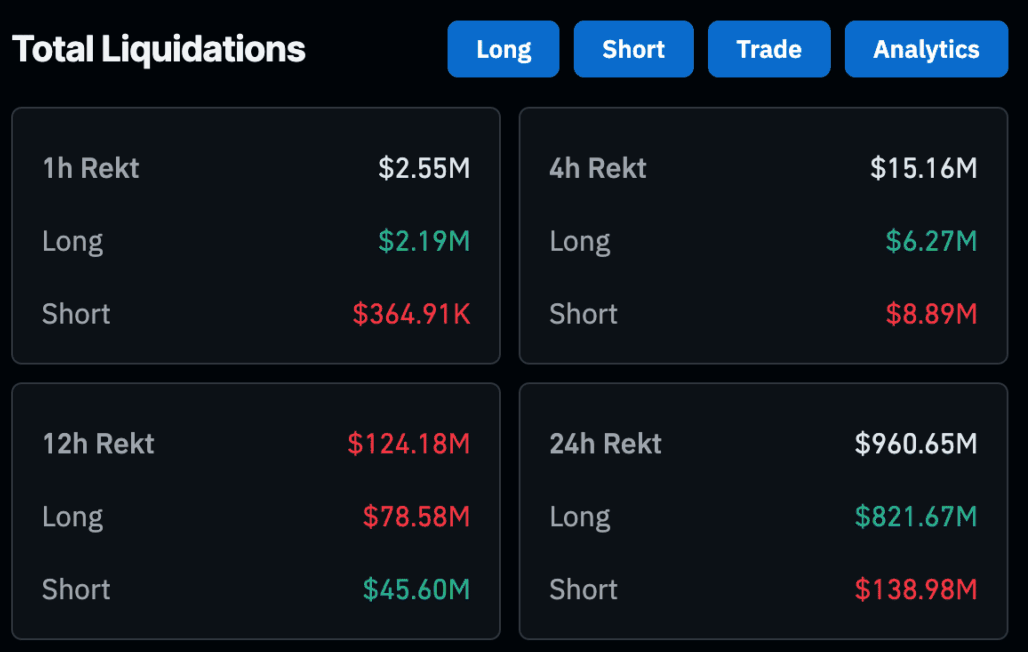 Dashboard de liquidações de criptomoedas exibindo dados de 1h, 4h, 12h e 24h com valores para posições longas e curtas.