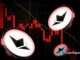 Imagem mostra logos do Ethereum sobre um gráfico de candlesticks vermelhos indicando queda de preços, com fundo escuro.