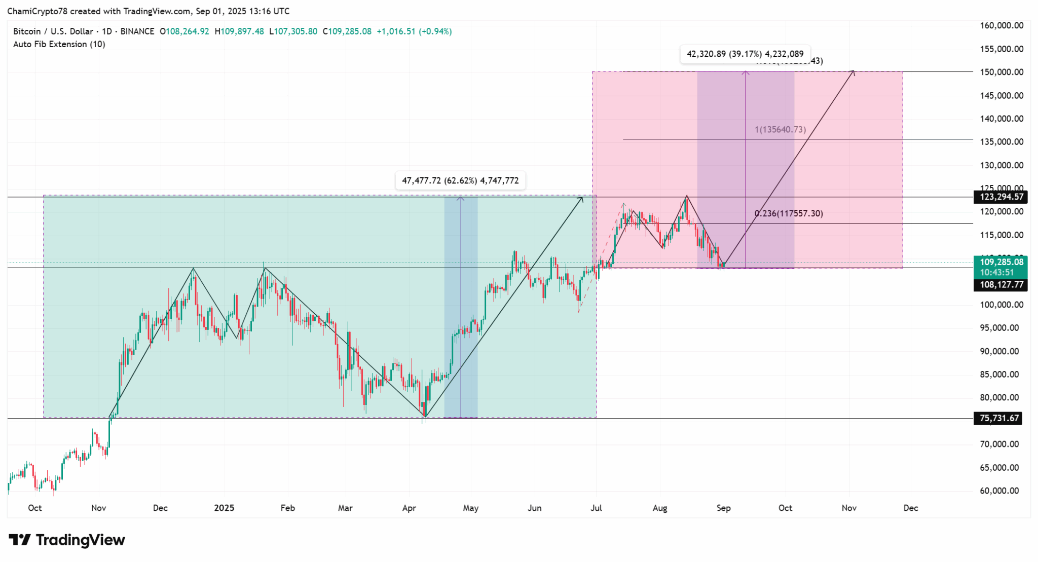 Ilustração futurista da Metaplanet cercada por símbolos do Bitcoin em esferas coloridas sobre fundo azul tecnológico