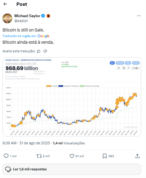 Post de Michael Saylor sobre Bitcoin estar em promoção