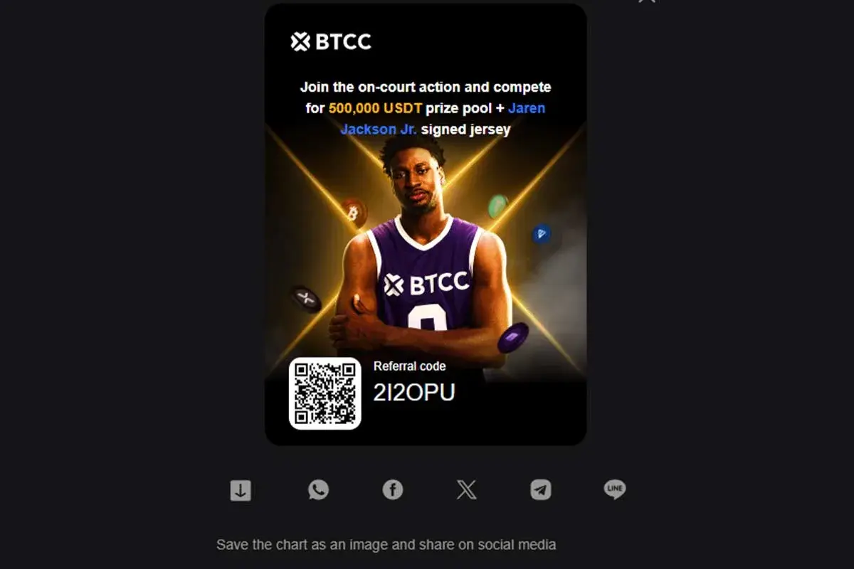 Jaren Jackson Jr. vestindo camisa da BTCC com informações da competição de 500.000 USDT