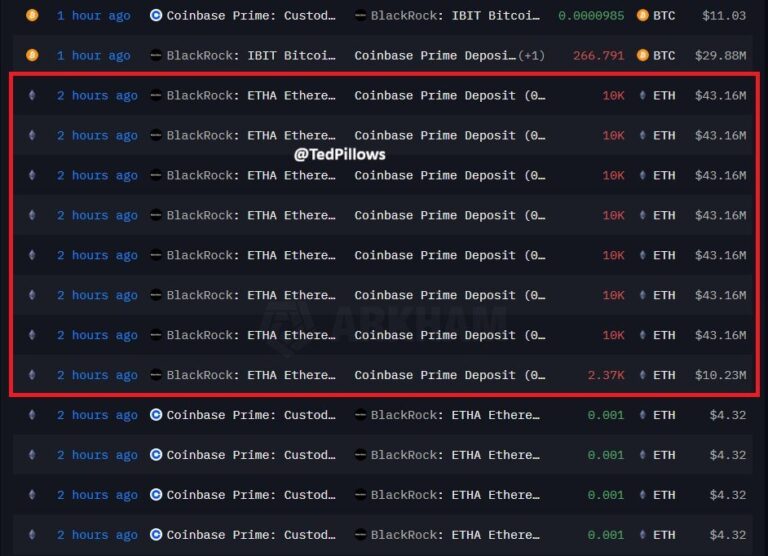 Interface mostrando múltiplas transferências de ETH da BlackRock para Coinbase Prime
