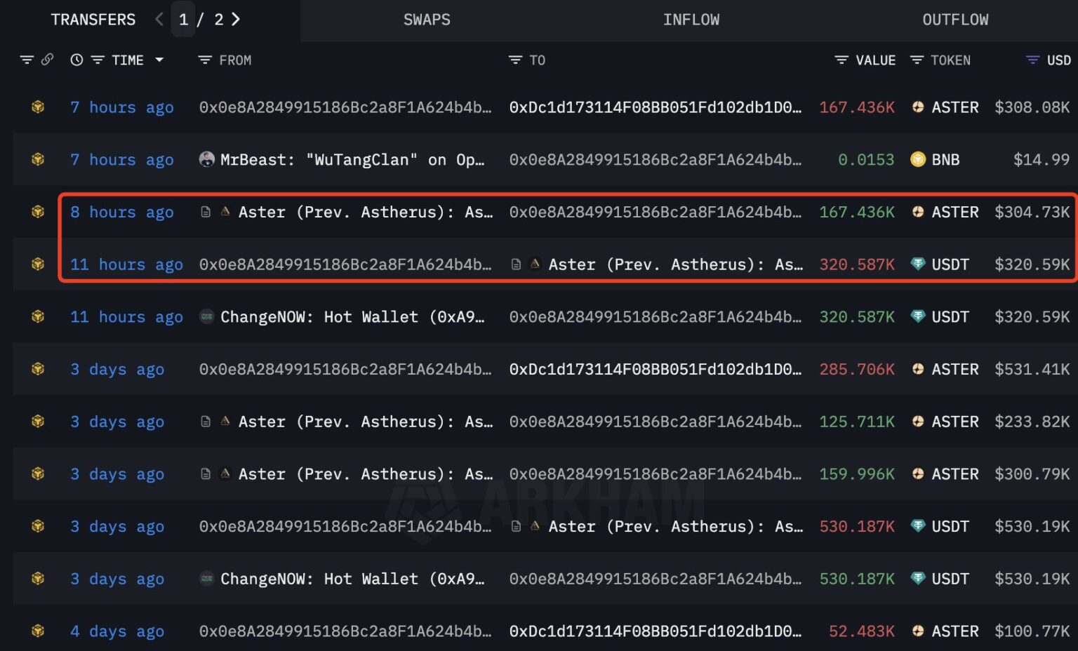 Interface da plataforma Arkham Intelligence exibindo transações de ASTER realizadas por carteira atribuída a Mr Beast.