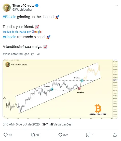 Post do Twitter de Titan of Crypto mostrando gráfico de canal ascendente do Bitcoin com previsão de rompimento.