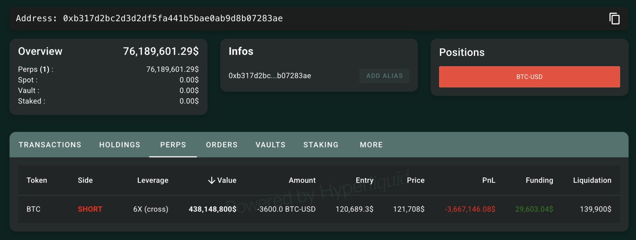 Interface mostrando posição vendida de 3.600 BTC com alavancagem de 6x e prejuízo de US$ 3,66 milhões.