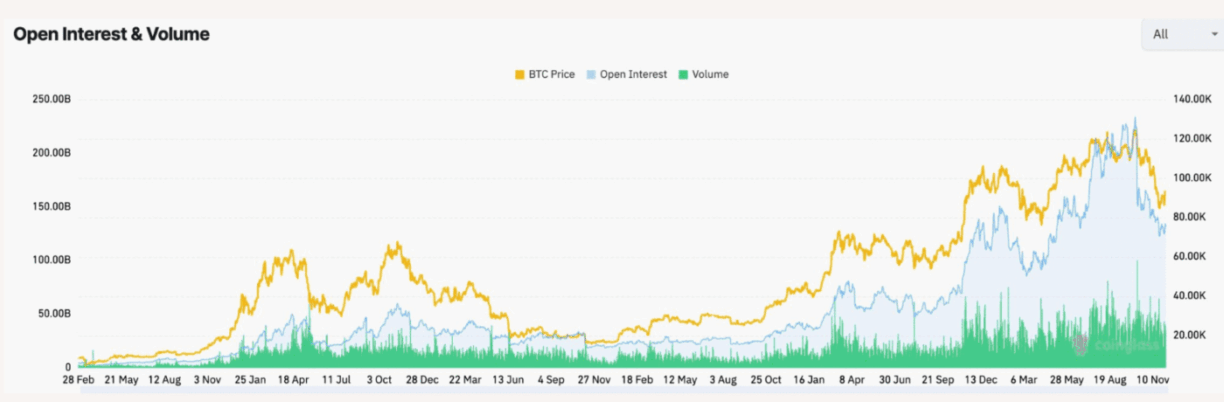Gráfico da TradingView exibindo a capitalização total do mercado de criptomoedas com queda para US$ 3,1 trilhões em 5 de dezembro de 2025