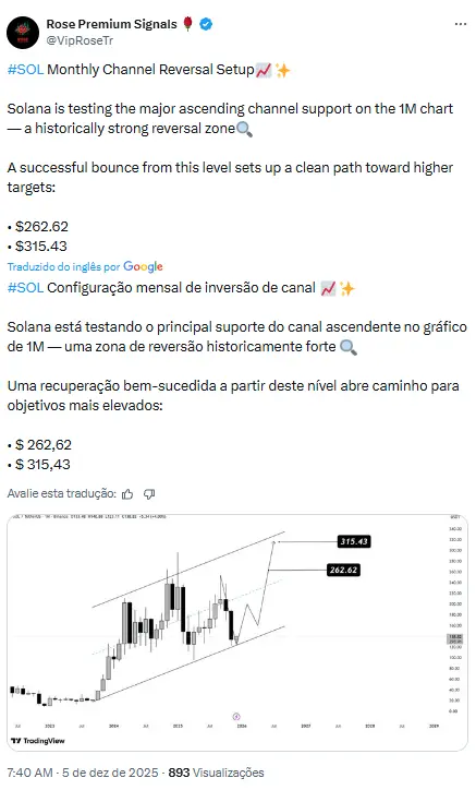 Tweet de análise técnica mostrando configuração de canal ascendente da SOL com alvos de US$ 262,62 e US$ 315,43.