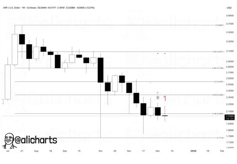 Gráfico de candlestick do par XRP/USD em timeframe semanal mostrando padrão de sinal TD Sequential