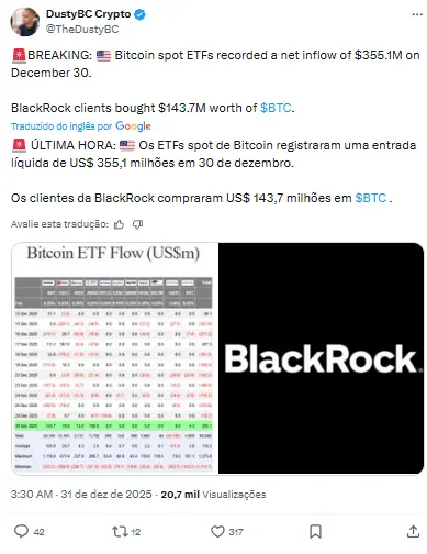 Tweet mostrando que ETFs spot de Bitcoin registraram entrada líquida de US$ 355,1 milhões em 30 de dezembro, com BlackRock comprando US$ 143,7 milhões.